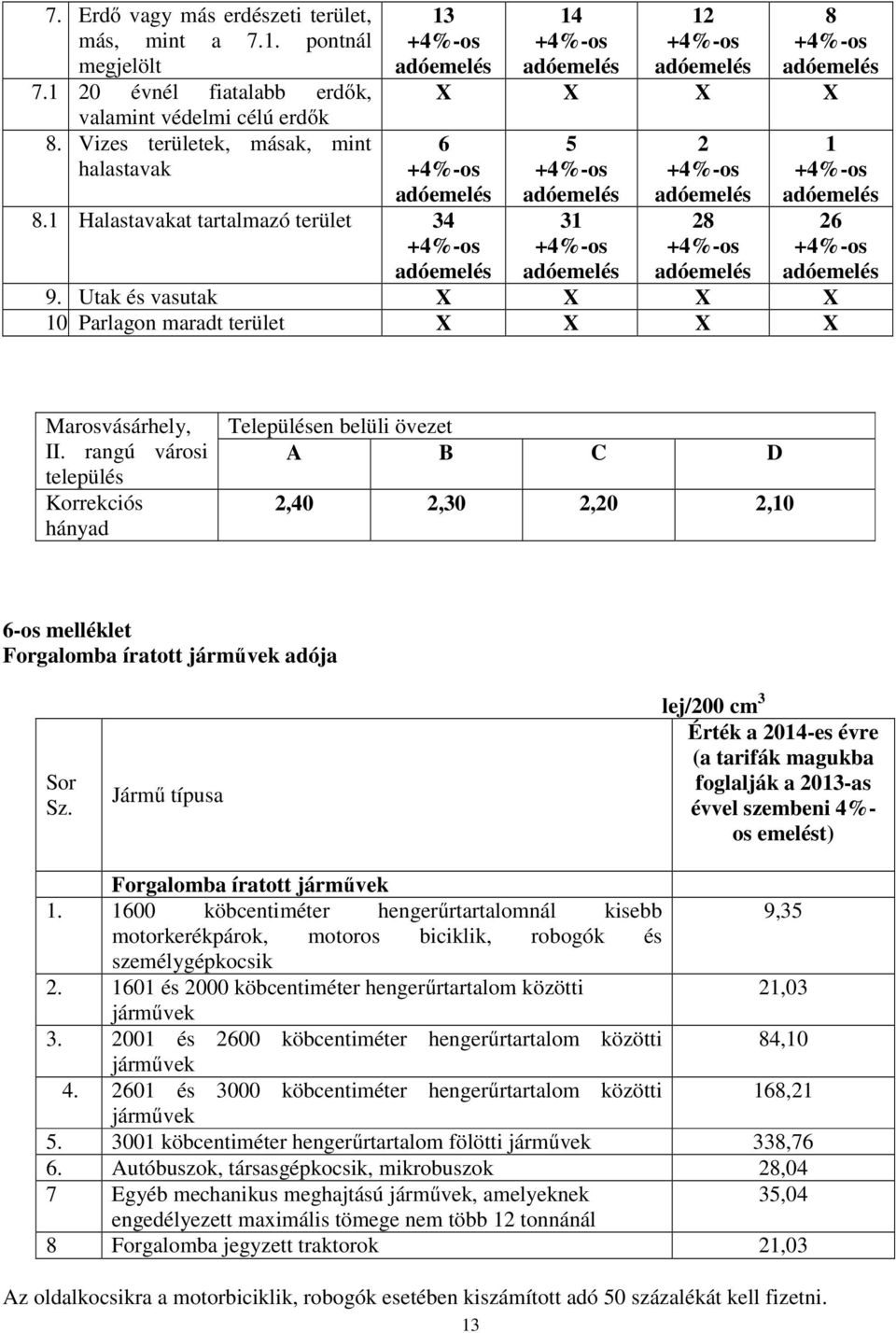 rangú városi település Korrekciós hányad Településen belüli övezet A B C D 2,40 2,30 2,20 2,10 6-os melléklet Forgalomba íratott járművek adója Sor Sz.