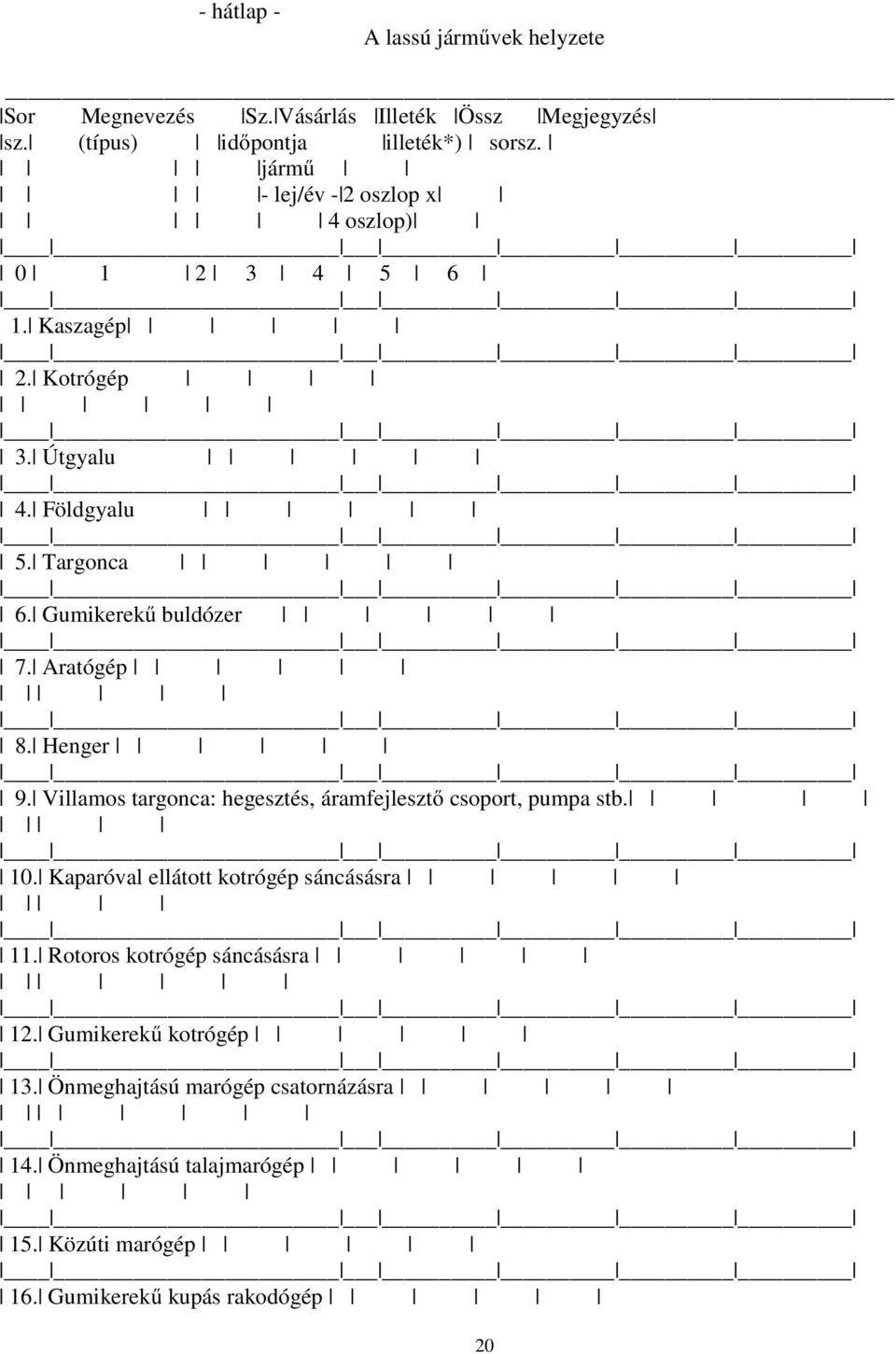 Aratógép 8. Henger 9. Villamos targonca: hegesztés, áramfejlesztő csoport, pumpa stb. 10. Kaparóval ellátott kotrógép sáncásásra 11.