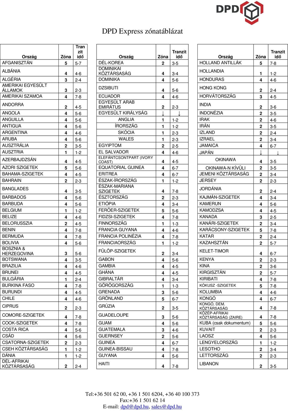 5-6 EGYESÜLT KIRÁLYSÁG INDONÉZIA 2 3-5 ANGUILLA 4 5-6 ANGLIA 1 1-2 IRAK 2 4-6 ANTIGUA 4 5-6 ÍRORSZÁG 1 1-2 IRÁN 2 3-5 ARGENTINA 4 4-6 SKÓCIA 1 2-3 IZLAND 2 2-4 ARUBA 4 5-6 WALES 1 2-3 IZRAEL 2 3-4