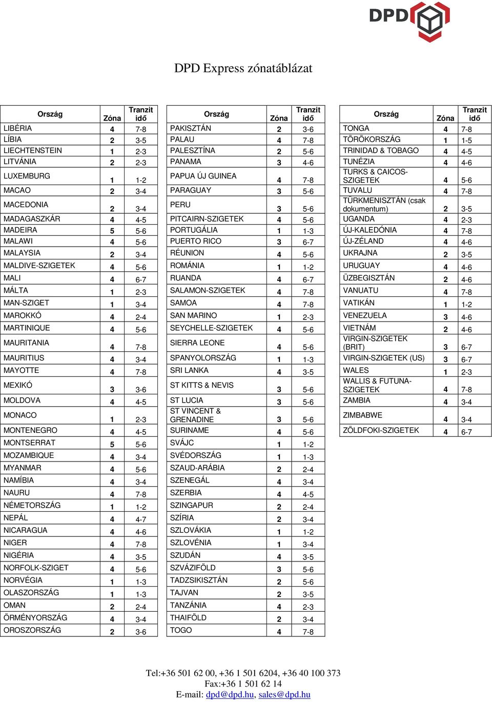 UGANDA 4 2-3 MADEIRA 5 5-6 PORTUGÁLIA 1 1-3 ÚJ-KALEDÓNIA MALAWI 4 5-6 PUERTO RICO 3 6-7 ÚJ-ZÉLAND 4 4-6 MALAYSIA 2 3-4 RÉUNION 4 5-6 UKRAJNA 2 3-5 MALDIVE-SZIGETEK 4 5-6 ROMÁNIA 1 1-2 URUGUAY 4 4-6