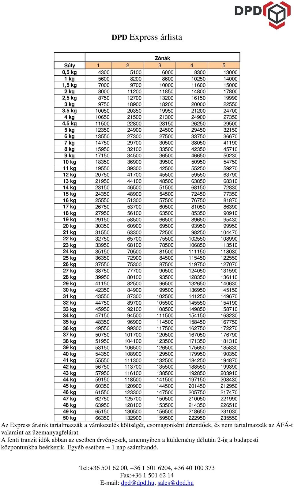 13550 27300 27500 33750 36670 7 kg 14750 29700 30500 38050 41190 8 kg 15950 32100 33500 42350 45710 9 kg 17150 34500 36500 46650 50230 10 kg 18350 36900 39500 50950 54750 11 kg 19550 39300 42500