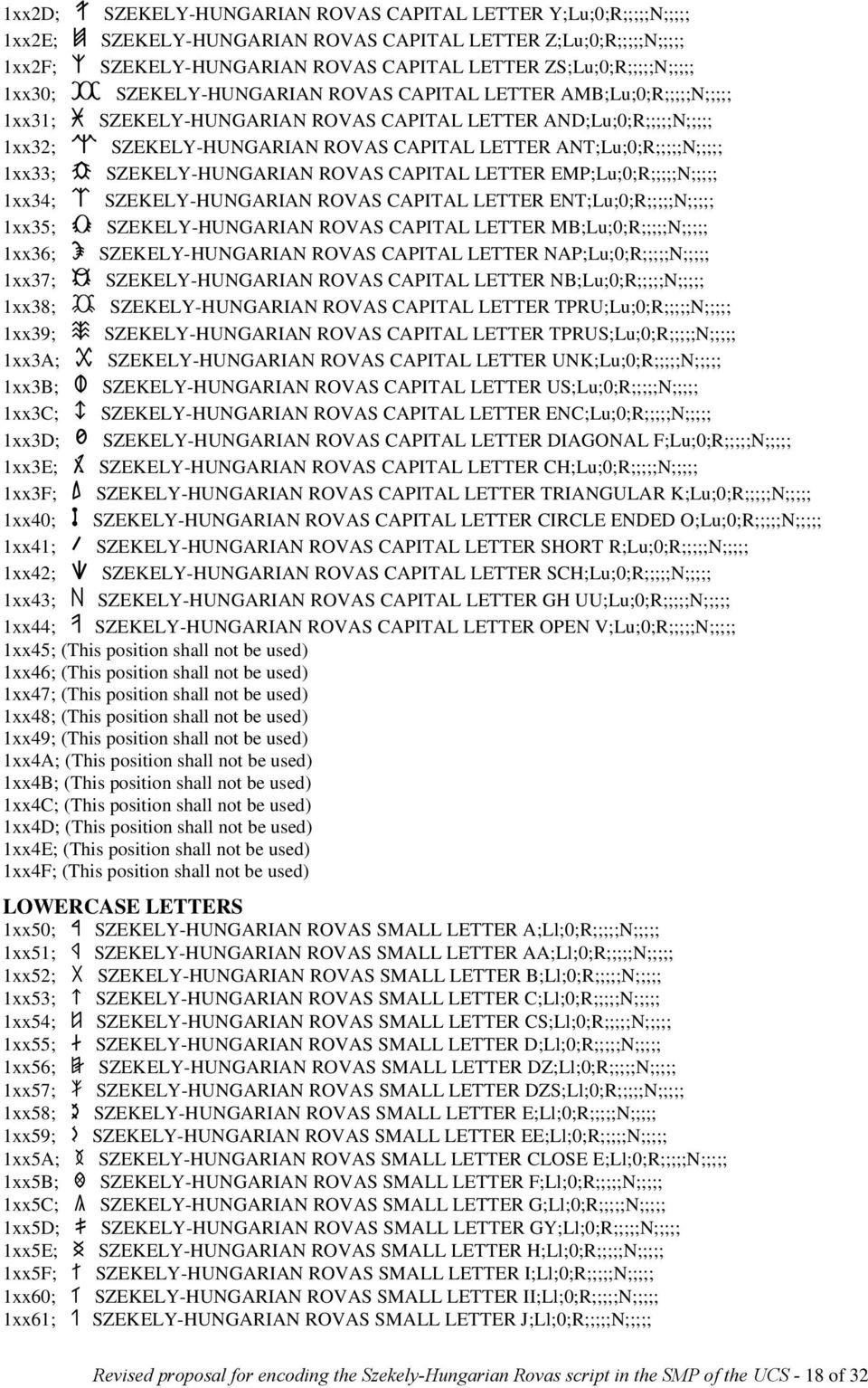 CAPITAL LETTER ANT;Lu;0;R;;;;;N;;;;; 1xx33; û SZEKELY-HUNGARIAN ROVAS CAPITAL LETTER EMP;Lu;0;R;;;;;N;;;;; 1xx34; é SZEKELY-HUNGARIAN ROVAS CAPITAL LETTER ENT;Lu;0;R;;;;;N;;;;; 1xx35; ü
