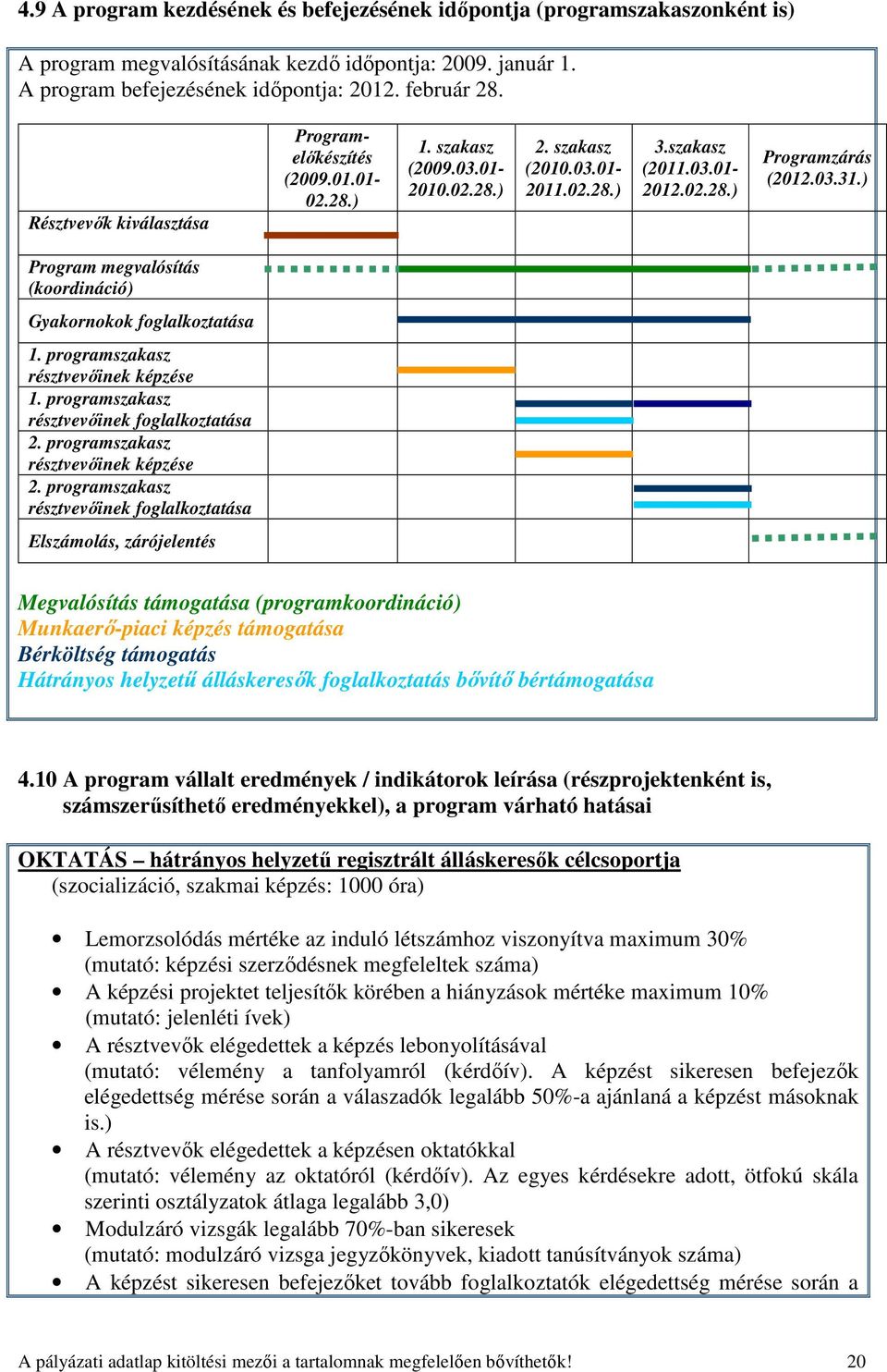 ) Program megvalósítás (koordináció) Gyakornokok foglalkoztatása 1. programszakasz résztvevıinek képzése 1. programszakasz résztvevıinek foglalkoztatása 2. programszakasz résztvevıinek képzése 2.