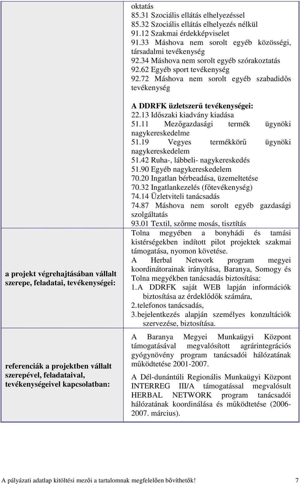 72 Máshova nem sorolt egyéb szabadidıs tevékenység a projekt végrehajtásában vállalt szerepe, feladatai, tevékenységei: referenciák a projektben vállalt szerepével, feladataival, tevékenységeivel