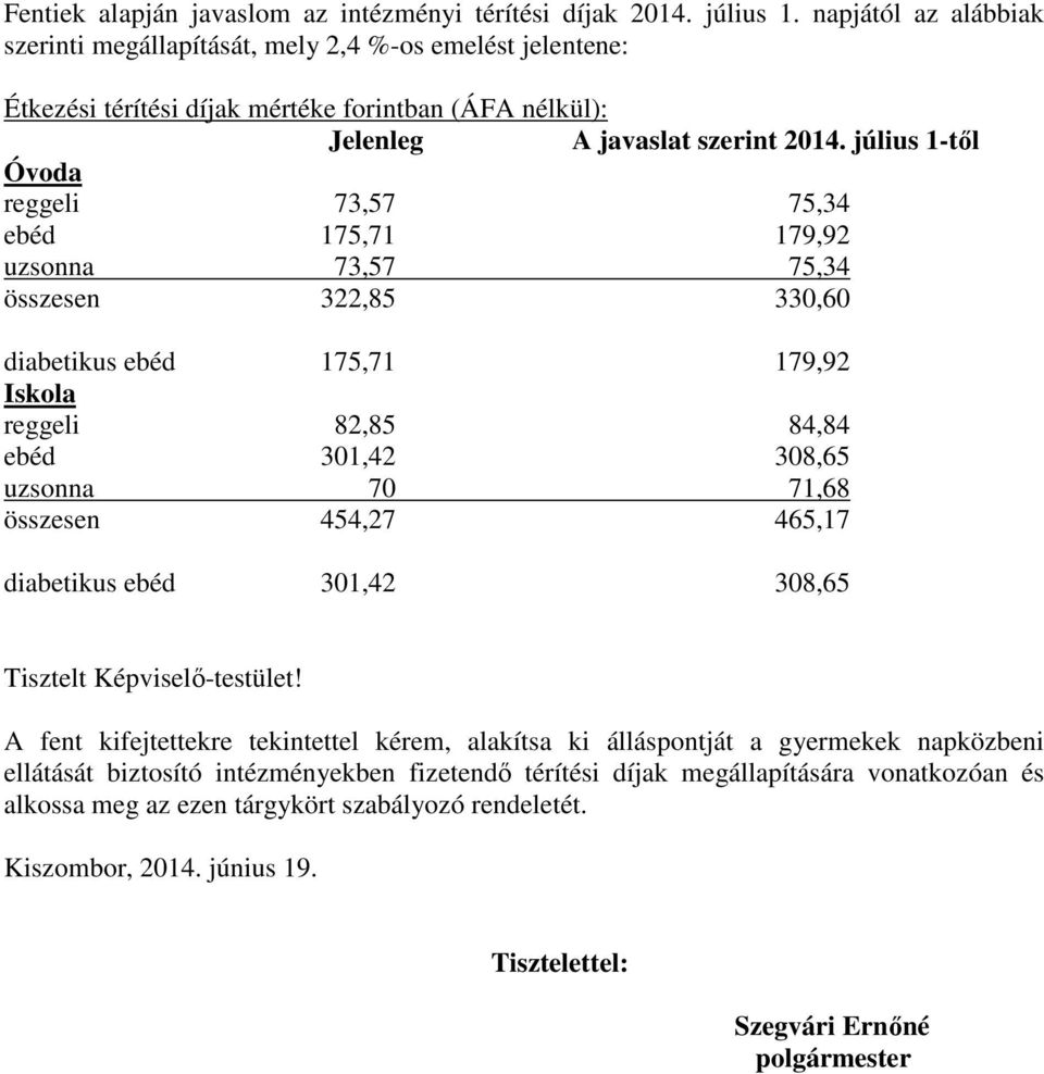 július 1-től Óvoda reggeli 73,57 75,34 ebéd 175,71 179,92 uzsonna 73,57 75,34 összesen 322,85 330,60 diabetikus ebéd 175,71 179,92 Iskola reggeli 82,85 84,84 ebéd 301,42 308,65 uzsonna 70 71,68