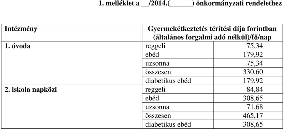 nélkül)/fő/nap reggeli 75,34 ebéd 179,92 uzsonna 75,34 összesen 330,60 diabetikus