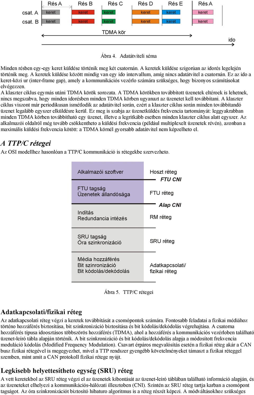 Ez az ido a -közi ur (inter-frame gap), amely a kommunikációs vezérlo számára szükséges, hogy bizonyos számításokat elvégezzen. A klaszter ciklus egymás utáni TDMA körök sorozata.