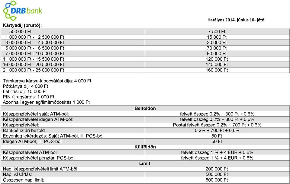120 000 Ft 16 000 000 Ft - 20 500 000 Ft 140 000 Ft 21 000 000 Ft - 25 000 000 Ft 160 000 Ft Társkártya kártya-kibocsátási díja: 4 000 Ft Pótkártya díj: 4 000 Ft Letiltási díj: 10 000 Ft PIN