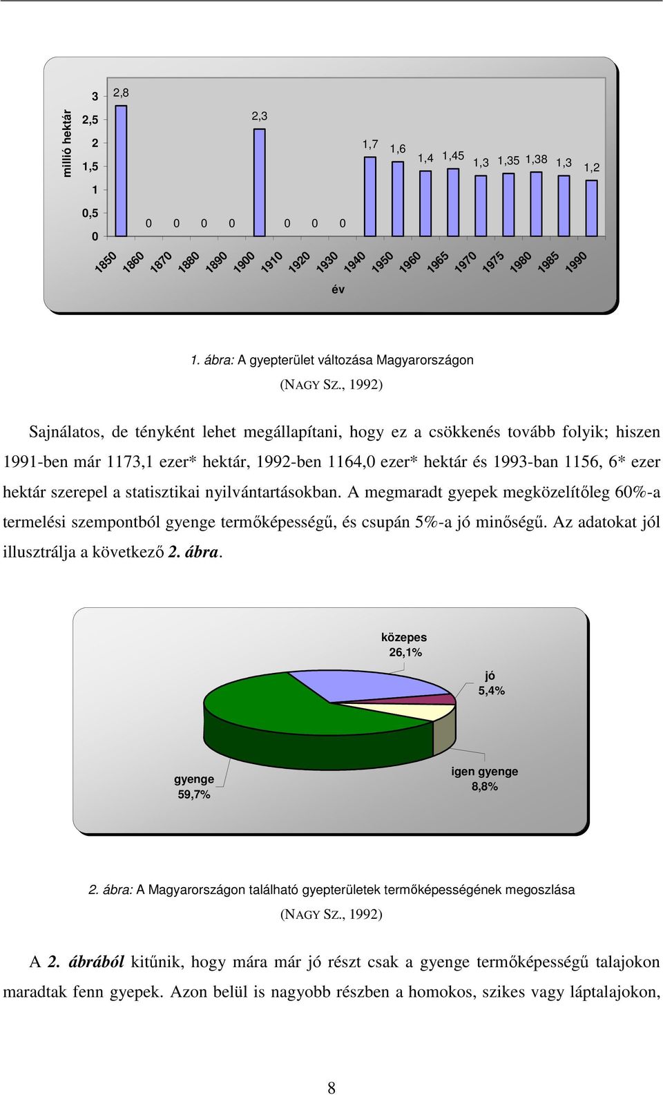 , 1992) Sajnálatos, de tényként lehet megállapítani, hogy ez a csökkenés tovább folyik; hiszen 1991-ben már 1173,1 ezer* hektár, 1992-ben 1164, ezer* hektár és 1993-ban 1156, 6* ezer hektár szerepel