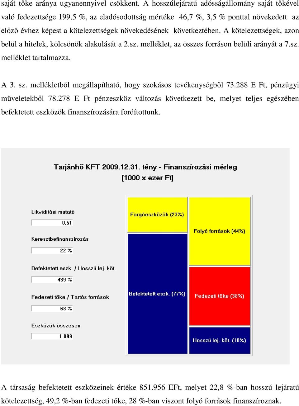 következtében. A kötelezettségek, azon belül a hitelek, kölcsönök alakulását a 2.sz. melléklet, az összes forráson belüli arányát a 7.sz. melléklet tartalmazza. A 3. sz.