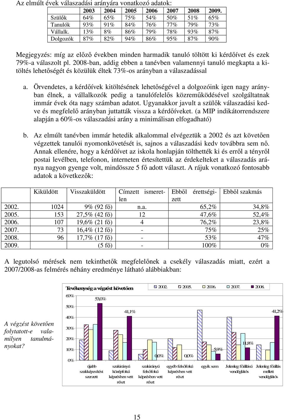 2008-ban, addig ebben a tanévben valamennyi tanuló megkapta a kitöltés lehetıségét és közülük éltek 73%-os arányban a válaszadással a.