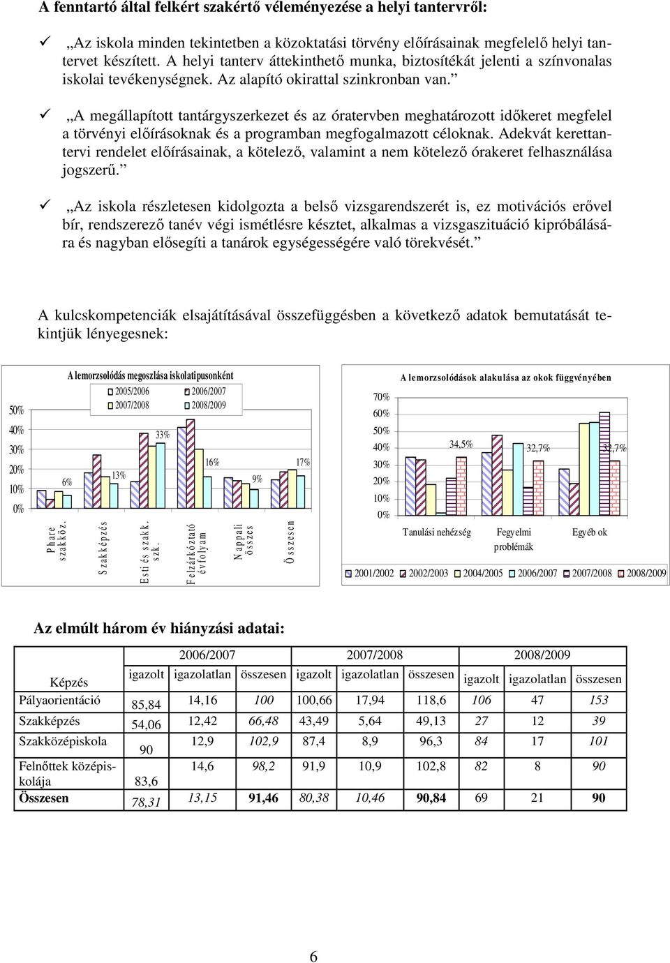 A megállapított tantárgyszerkezet és az óratervben meghatározott idıkeret megfelel a törvényi elıírásoknak és a programban megfogalmazott céloknak.