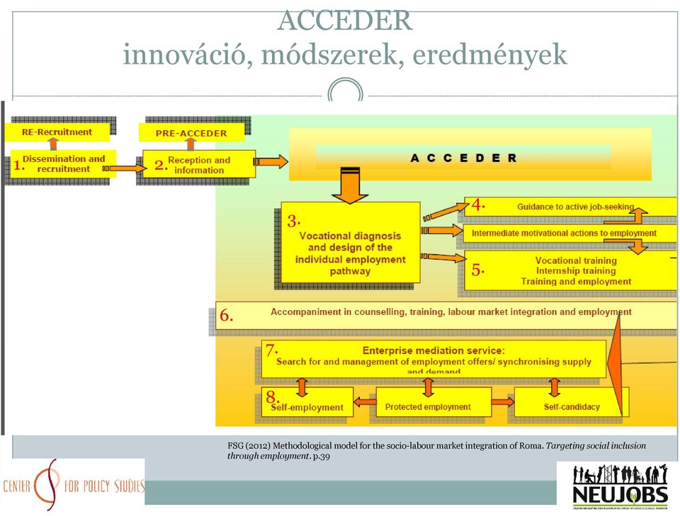 FSG (2012) Methodological model for the