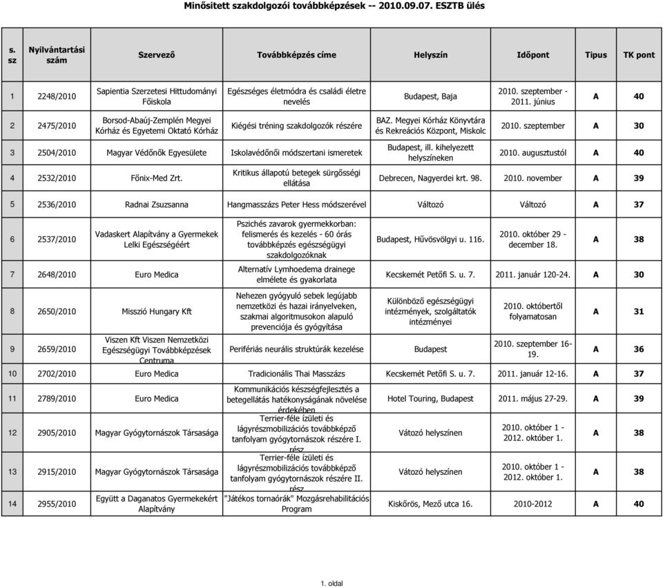 június A 40 2 2475/2010 Borsod-Abaúj-Zemplén Megyei Kórház és Egyetemi Oktató Kórház Kiégési tréning akdolgozók réére BAZ. Megyei Kórház Könyvtára és Rekreációs Központ, Miskolc 2010.
