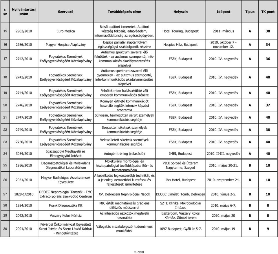 empontú, infokommunikációs akadálymentesítés alapelvei Autizmus spektrum zavarral élő gyermekek - az autizmus empontú, info-kommunikációs akadálymentesítés alapelvei Hospice Ház, 2010.