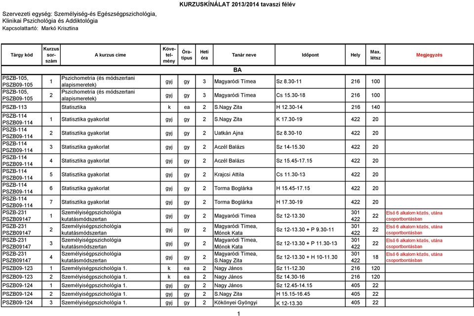 létsz gyj gy Magyaródi Tímea Sz 8.0-6 00 gyj gy Magyaródi Tímea Cs 5.0-8 6 00 PSZB- Statisztika k ea S.Nagy Zita H.0-6 0 PSZB- PSZB0- Statisztika gyakorlat gyj gy S.Nagy Zita K 7.