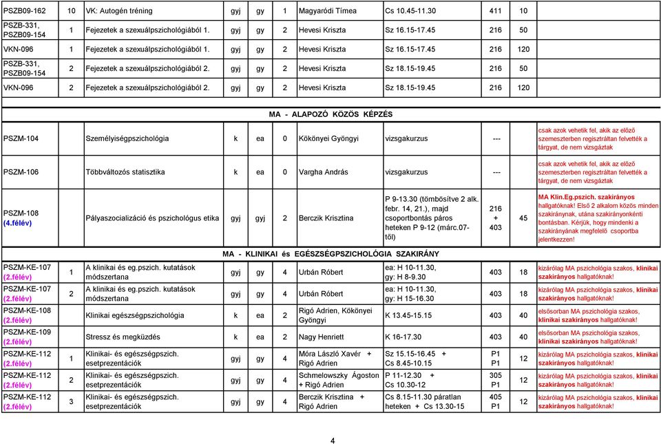 .5 6 0 PSZB-, PSZB0-5 Fejezetek a szexuálpszichológiából. gyj gy Hevesi Kriszta Sz 8.5-.