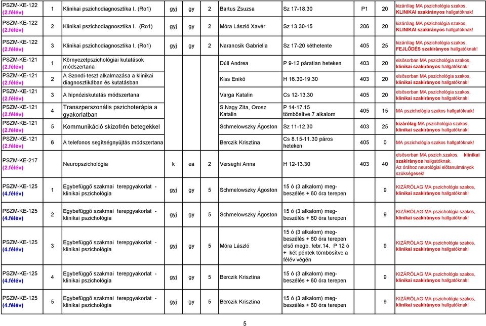 (Ro) gyj gy Narancsik Gabriella Sz 7-0 kéthetente 05 5 KLINIKAI KLINIKAI FEJLŐDÉS PSZM-KE- PSZM-KE- PSZM-KE- PSZM-KE- PSZM-KE- PSZM-KE- PSZM-KE-7 Környezetpszichológiai kutatások módszertana A