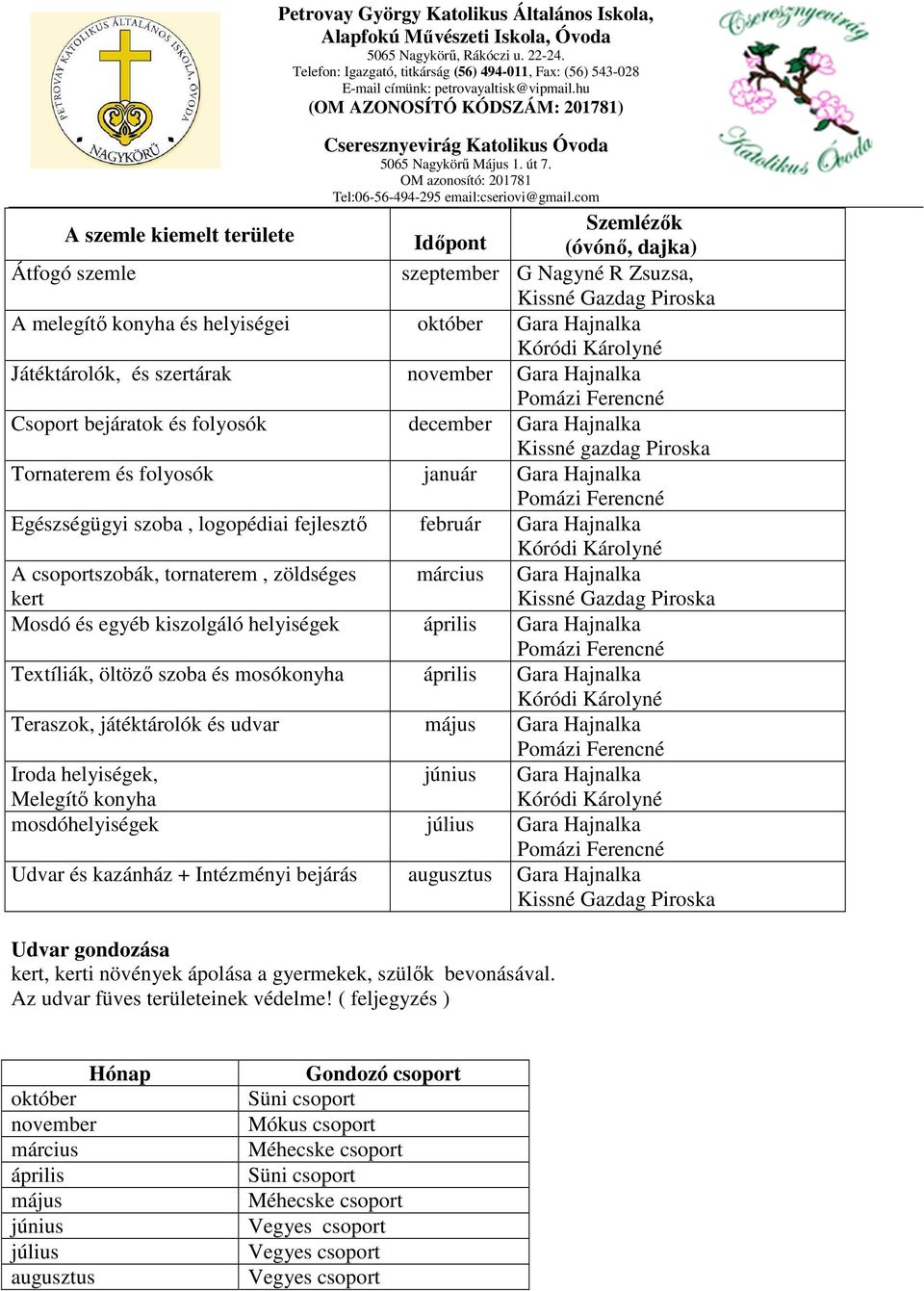 Tornaterem és folyosók január Gara Hajnalka Pomázi Ferencné Egészségügyi szoba, logopédiai fejlesztő február Gara Hajnalka Kóródi Károlyné A csoportszobák, tornaterem, zöldséges március kert Mosdó és