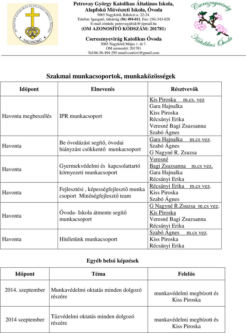 munkacsoport Egyéb belső képzések Kis Piroska m.cs. vez Gara Hajnalka Récsányi Erika Veresné Bagi Zsuzsanna Szabó Ágnes Gara Hajnalka m.cs vez. Szabó Ágnes G Nagyné R. Zsuzsa Veresné Bagi Zsuzsanna m.