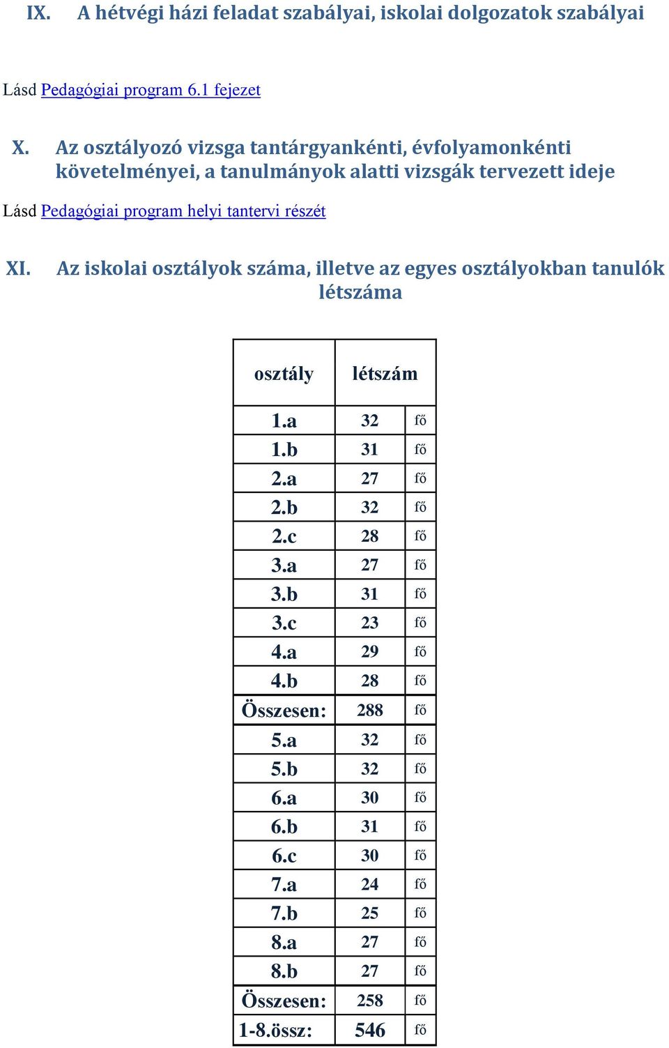 tantervi részét XI. Az iskolai osztályok száma, illetve az egyes osztályokban tanulók létszáma osztály létszám 1.a 32 fő 1.b 31 fő 2.a 27 fő 2.