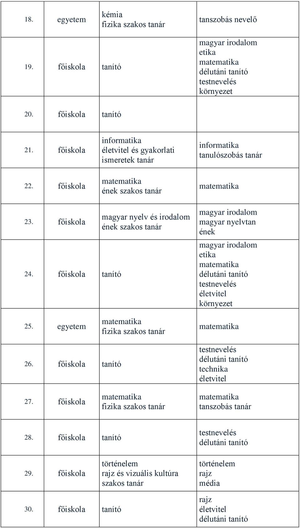 főiskola tanító magyar nyelv és irodalom ének szakos tanár ének 25. egyetem fizika szakos tanár 26. főiskola tanító technika 27.