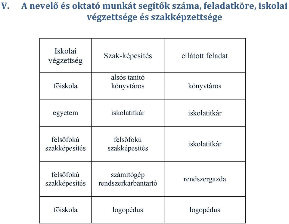 egyetem iskolatitkár iskolatitkár felsőfokú szakképesítés felsőfokú szakképesítés iskolatitkár