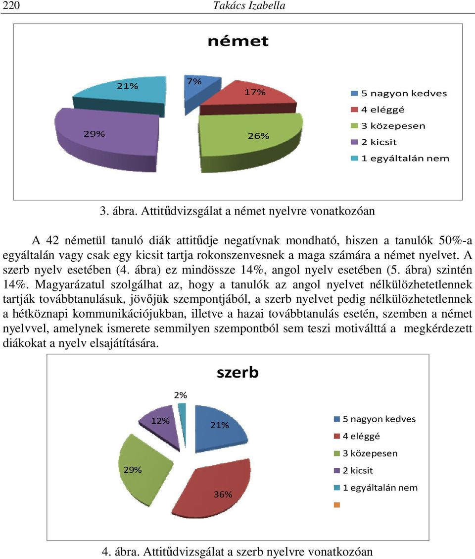 német nyelvet. A szerb nyelv esetében (4. ábra) ez mindössze 14%, angol nyelv esetében (5. ábra) szintén 14%.