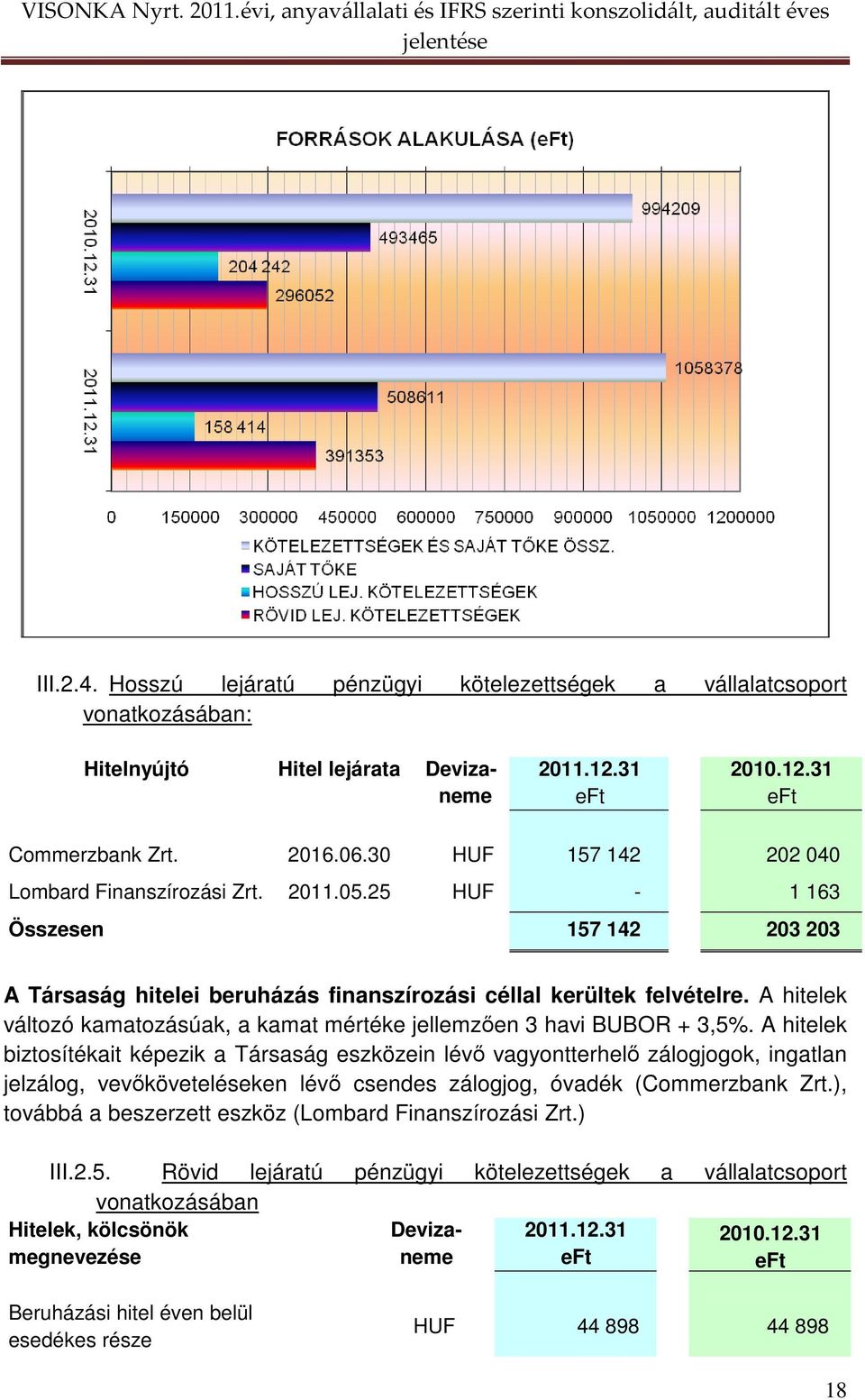 A hitelek változó kamatozásúak, a kamat mértéke jellemzıen 3 havi BUBOR + 3,5%.