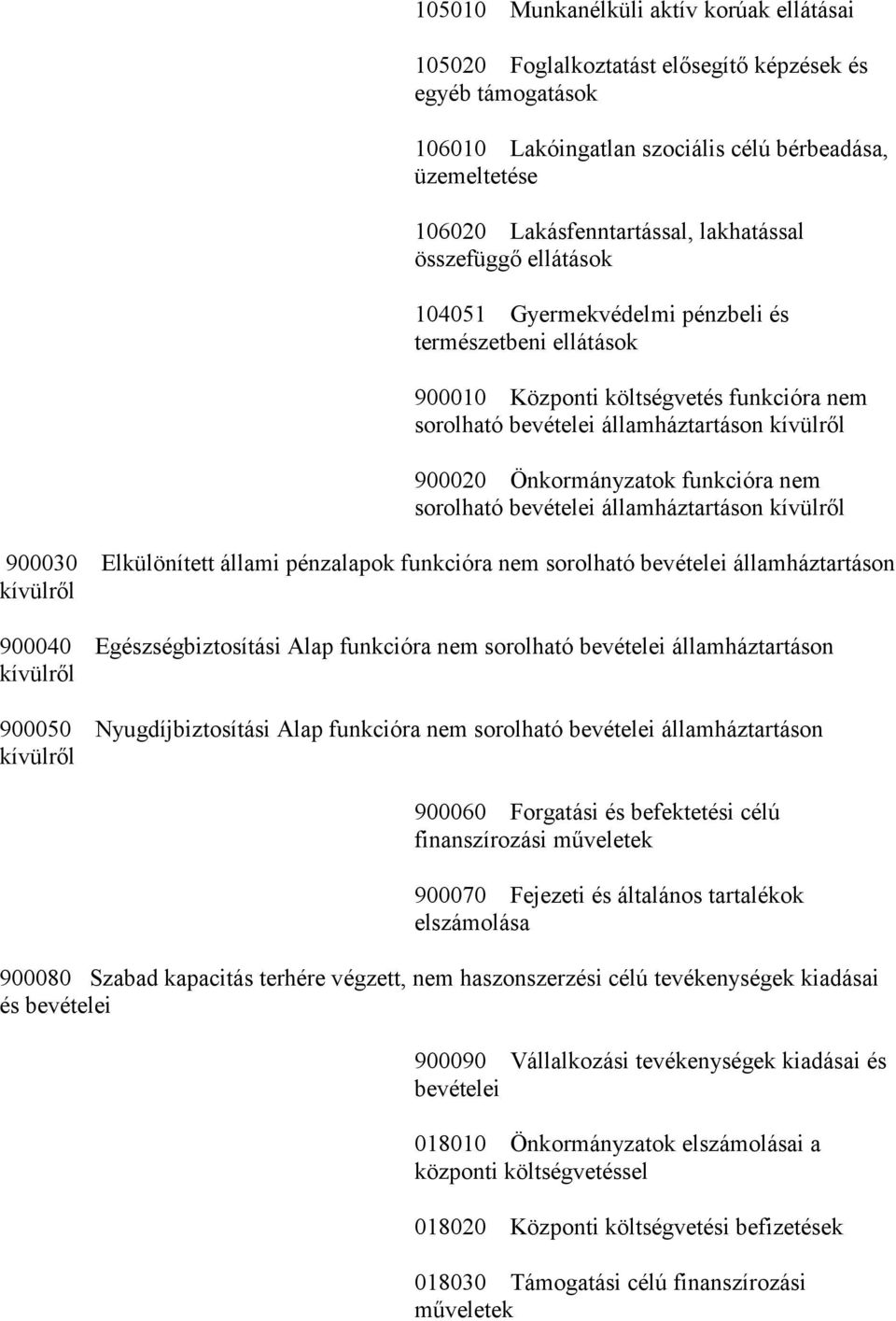 Önkormányzatok funkcióra nem sorolható bevételei államháztartáson kívülről 900030 Elkülönített állami pénzalapok funkcióra nem sorolható bevételei államháztartáson kívülről 900040 Egészségbiztosítási