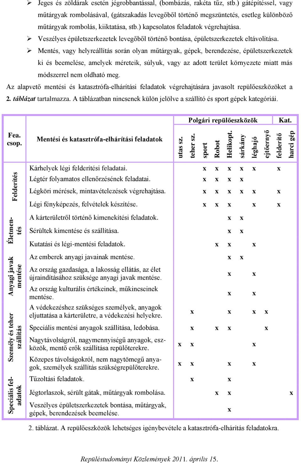 ) gátépítéssel, vagy műtárgyak rombolásával, (gátszakadás levegőből történő megszüntetés, esetleg különböző műtárgyak rombolás, kiiktatása, stb.) kapcsolatos feladatok végrehajtása.