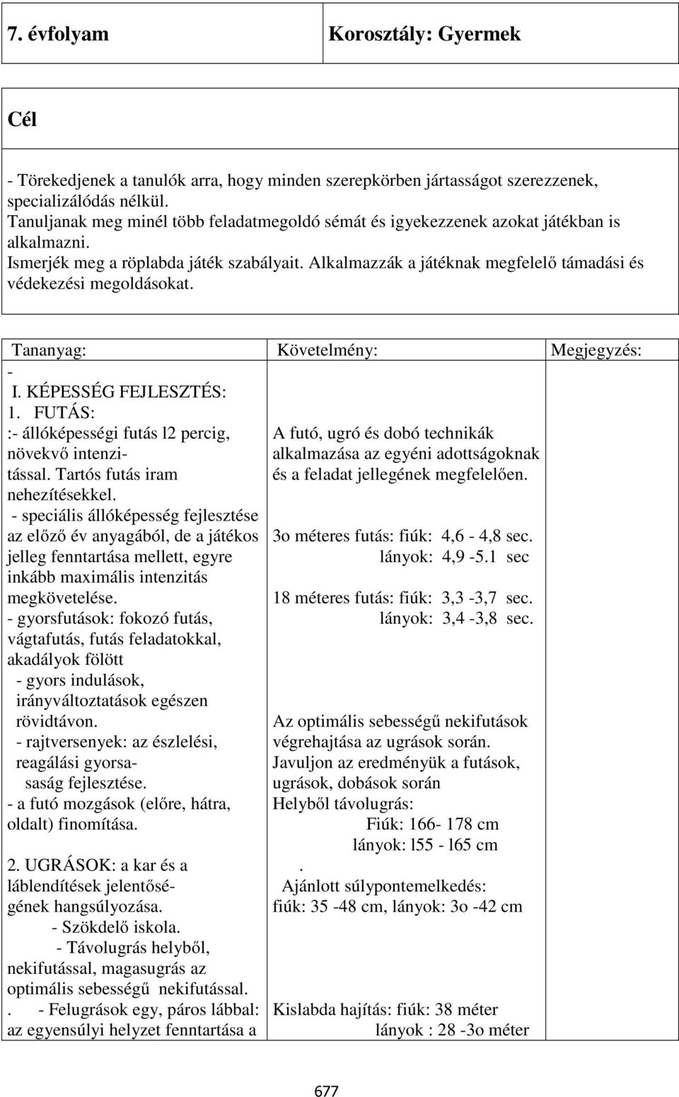 Alkalmazzák a játéknak megfelelő támadási és védekezési megoldásokat. Tananyag: Követelmény: Megjegyzés: - I. KÉPESSÉG FEJLESZTÉS: 1. FUTÁS: :- állóképességi futás l2 percig, növekvő intenzitással.