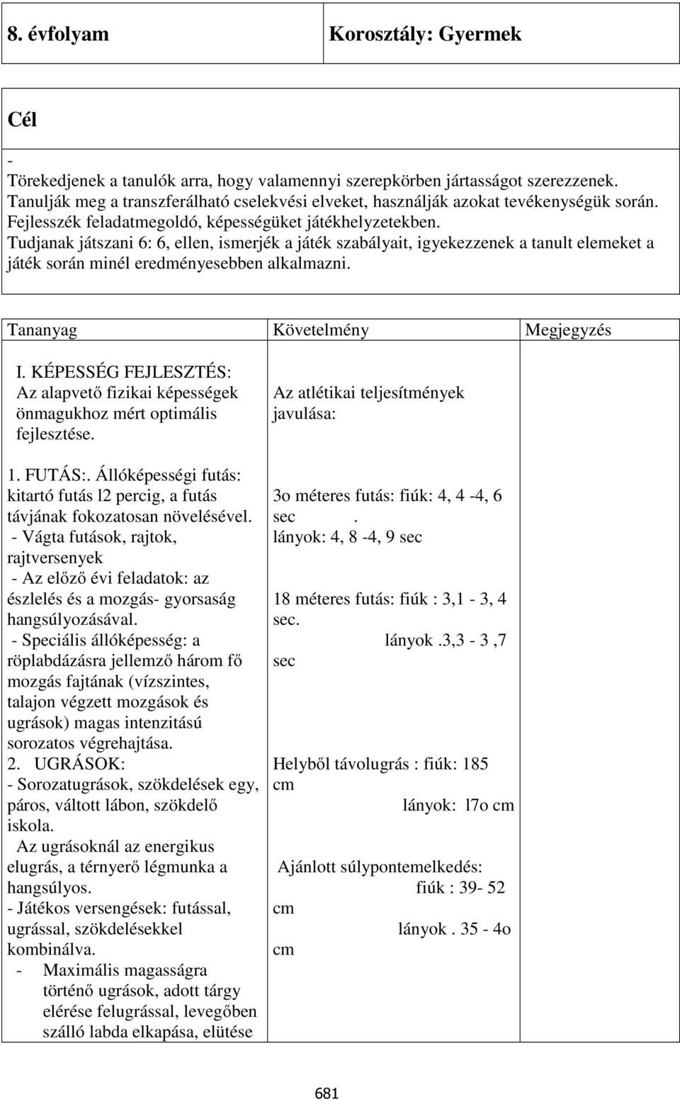 Tudjanak játszani 6: 6, ellen, ismerjék a játék szabályait, igyekezzenek a tanult elemeket a játék során minél eredményesebben alkalmazni. Tananyag Követelmény Megjegyzés I.