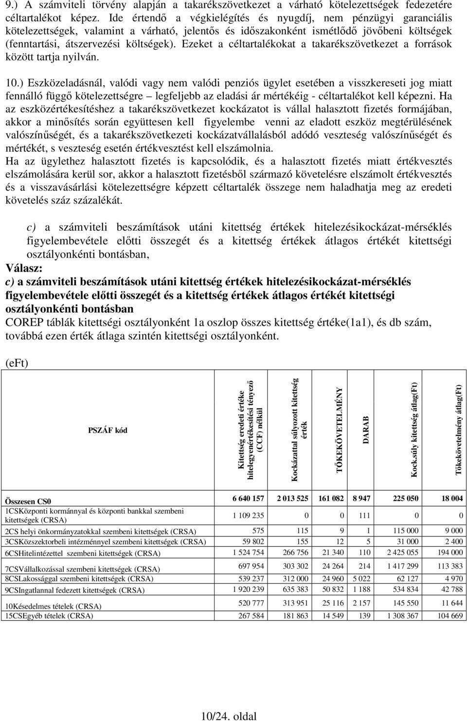 Ezeket a céltartalékokat a takarékszövetkezet a források között tartja nyilván. 10.