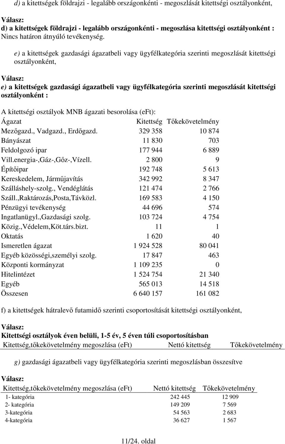 e) a kitettségek gazdasági ágazatbeli vagy ügyfélkategória szerinti megoszlását kitettségi osztályonként, e) a kitettségek gazdasági ágazatbeli vagy ügyfélkategória szerinti megoszlását kitettségi