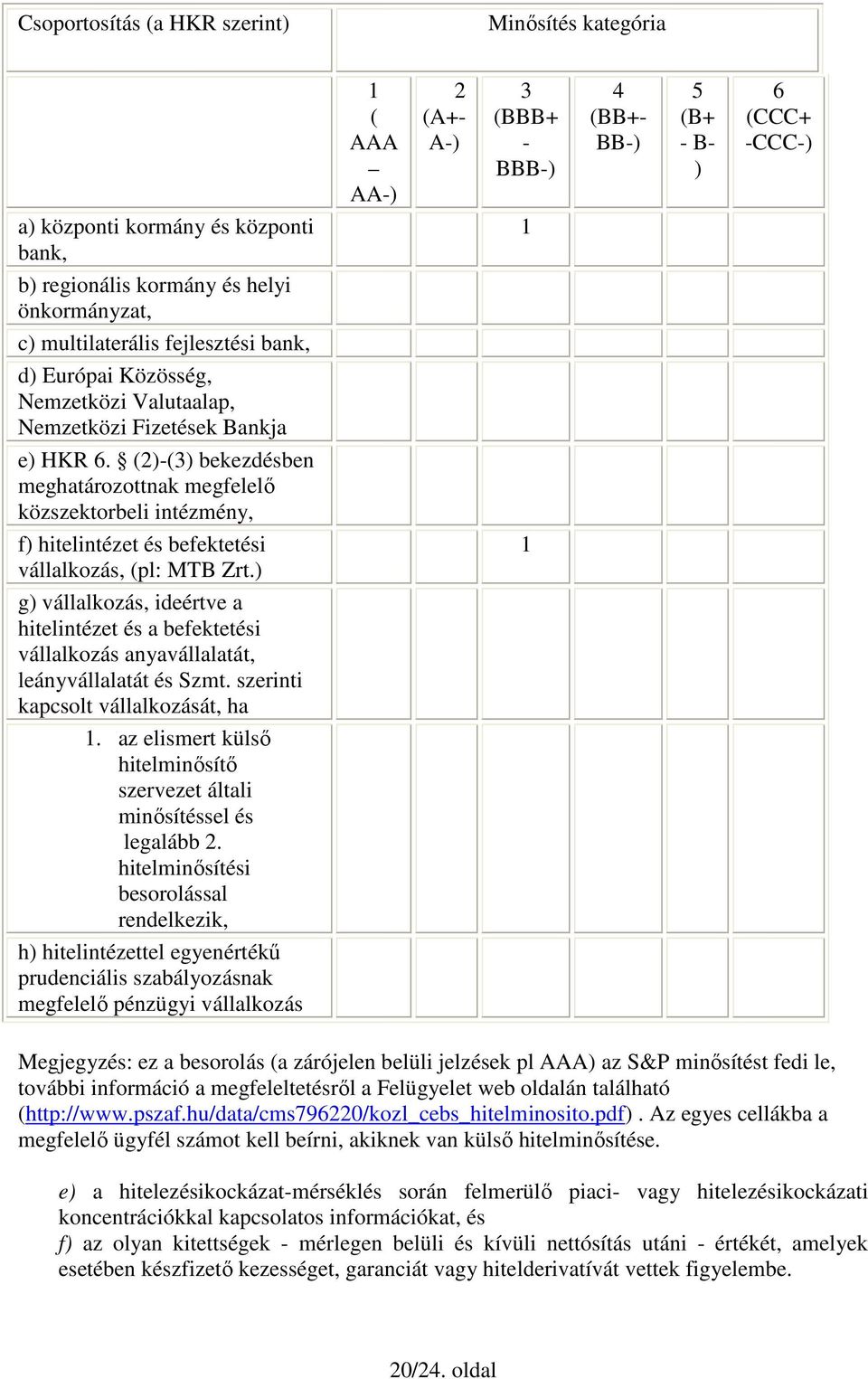 (2)-(3) bekezdésben meghatározottnak megfelelı közszektorbeli intézmény, f) hitelintézet és befektetési vállalkozás, (pl: MTB Zrt.