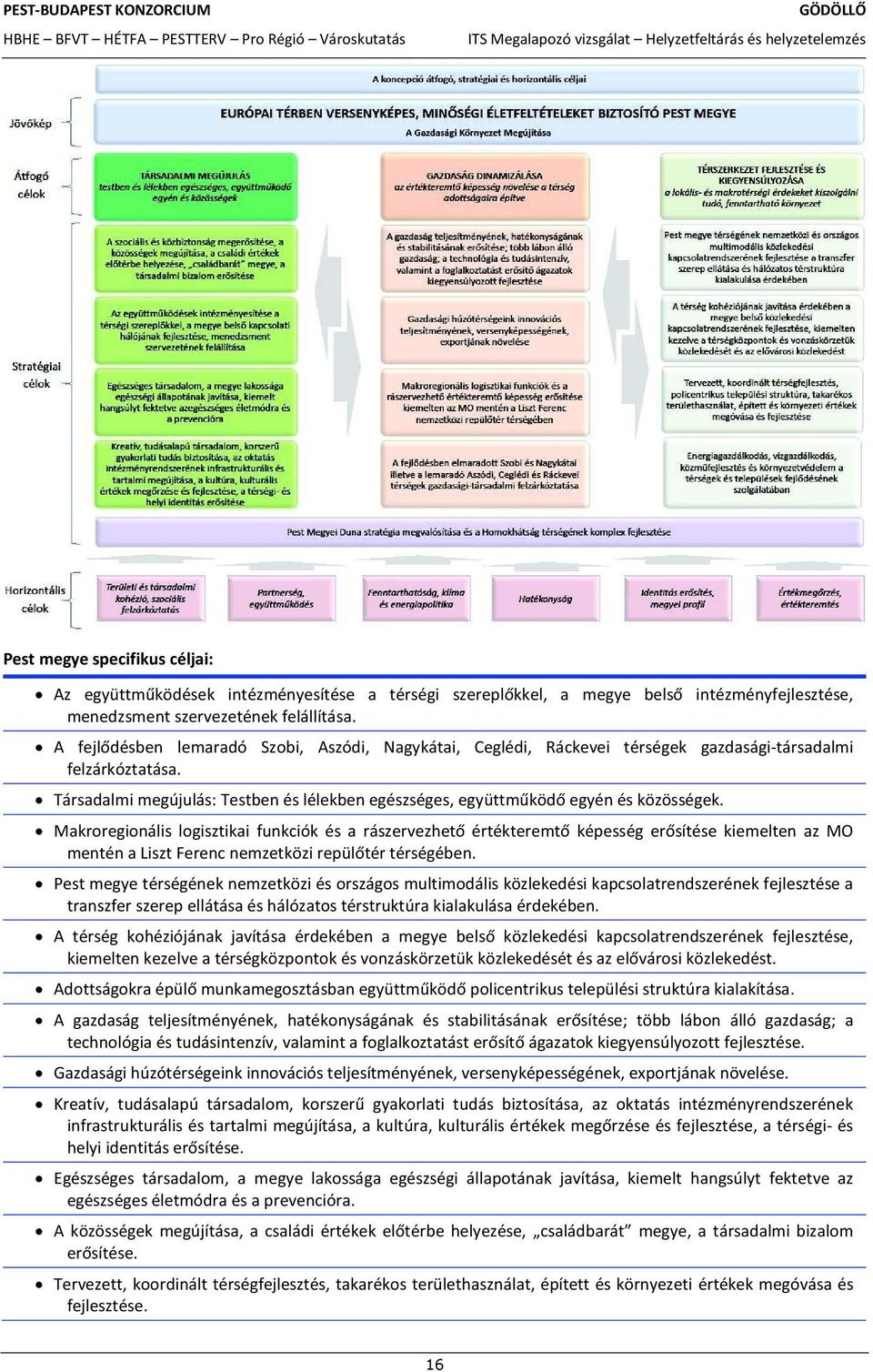 tиrstruktзra kialakulаsa ИrdekИben. A tиrsиg kohиziсjаnak javмtаsa ИrdekИben a.. A. GazdasАgi hзzсtиrsиgeink innovаciсs teljesмtmиnyиnek, versenykиpessиgиnek, exportjаnak nжvelиse.