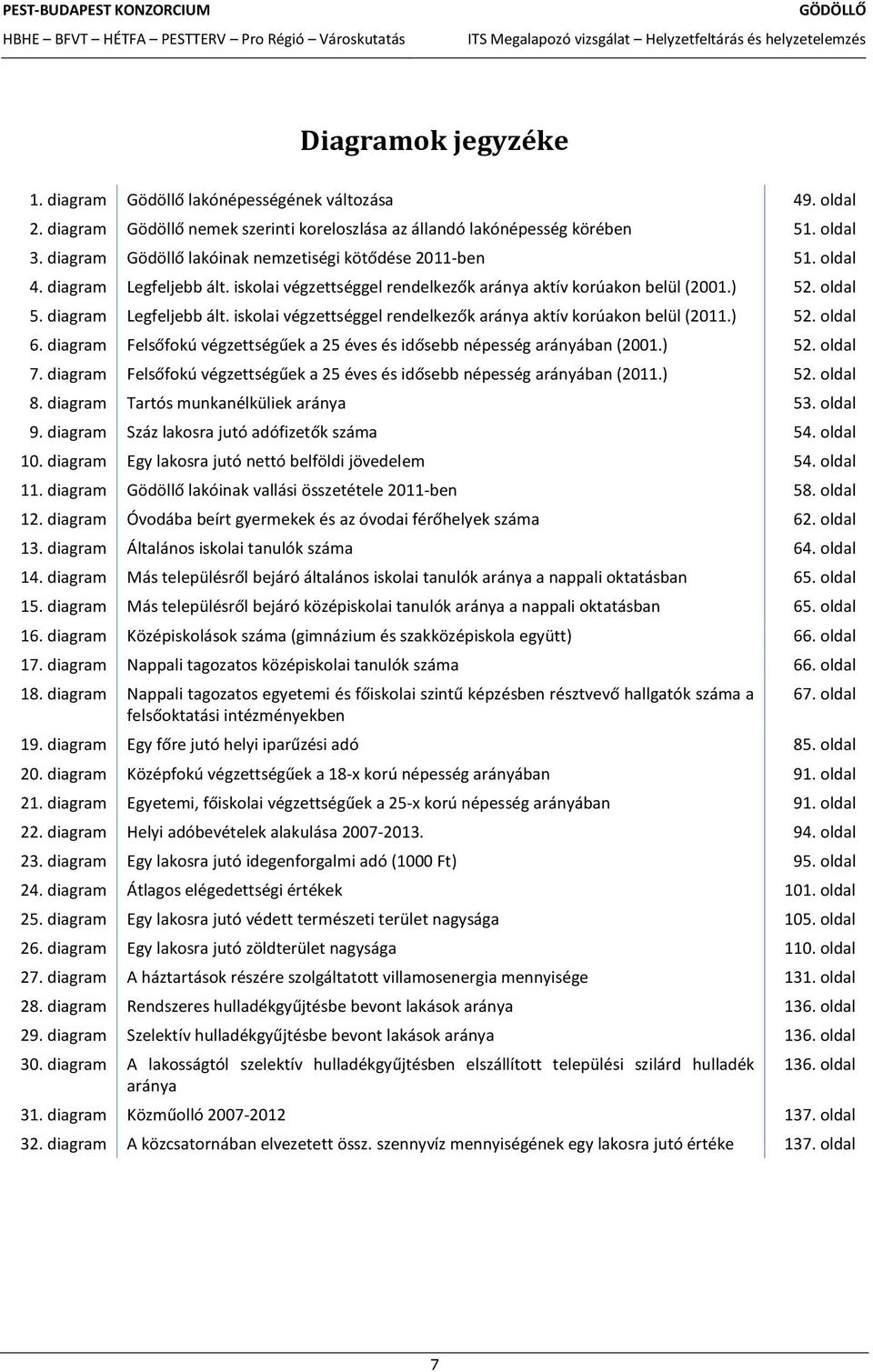 diagram 65. oldal 15. diagram 65. oldal 16. diagram KЖzИpiskolАsok szаma ( 66. oldal 17. diagram Nappali tagozatos kжzиpiskolai tanulсk szаma 66. oldal 18. diagram 67. oldal 19. diagram 85. oldal 20.