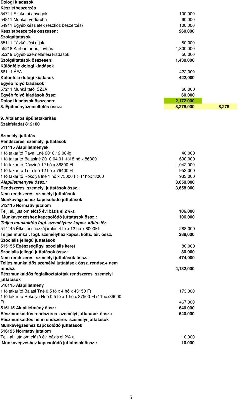 Munkáltatói SZJA 60,000 Egyéb folyó kiadások össz: Dologi kiadások összesen: 60,000 2,172,000 8. Építményüzemeltetés össz.: 8,278,000 8,278 9.