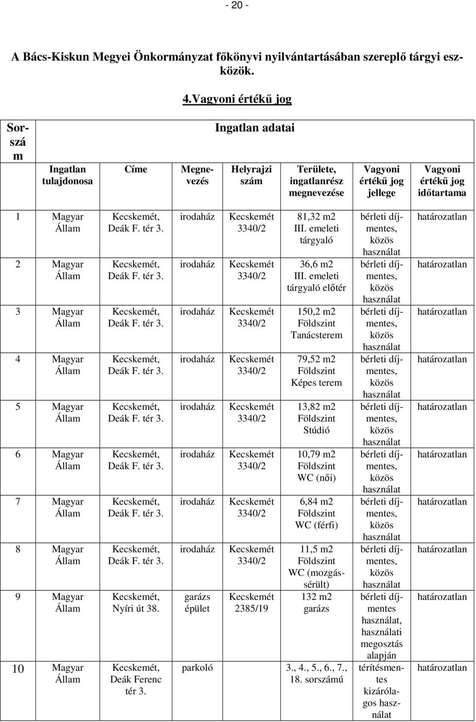 Állam 2 Magyar Állam 3 Magyar Állam 4 Magyar Állam 5 Magyar Állam 6 Magyar Állam 7 Magyar Állam 8 Magyar Állam 9 Magyar Állam 10 Magyar Állam Kecskemét, Deák F. tér 3. Kecskemét, Deák F. tér 3. Kecskemét, Deák F. tér 3. Kecskemét, Deák F. tér 3. Kecskemét, Deák F. tér 3. Kecskemét, Deák F. tér 3. Kecskemét, Deák F. tér 3. Kecskemét, Deák F. tér 3. Kecskemét, Nyíri út 38.