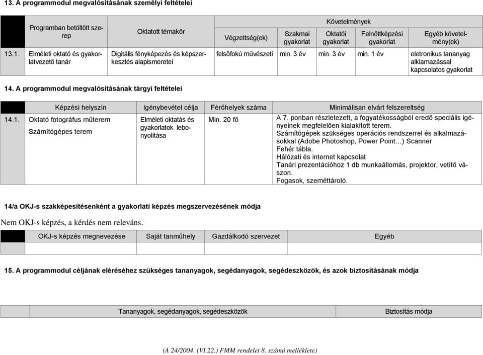 3 év min. 1 év eletronikus tananyag alklamazással kapcsolatos gyakorlat 14.