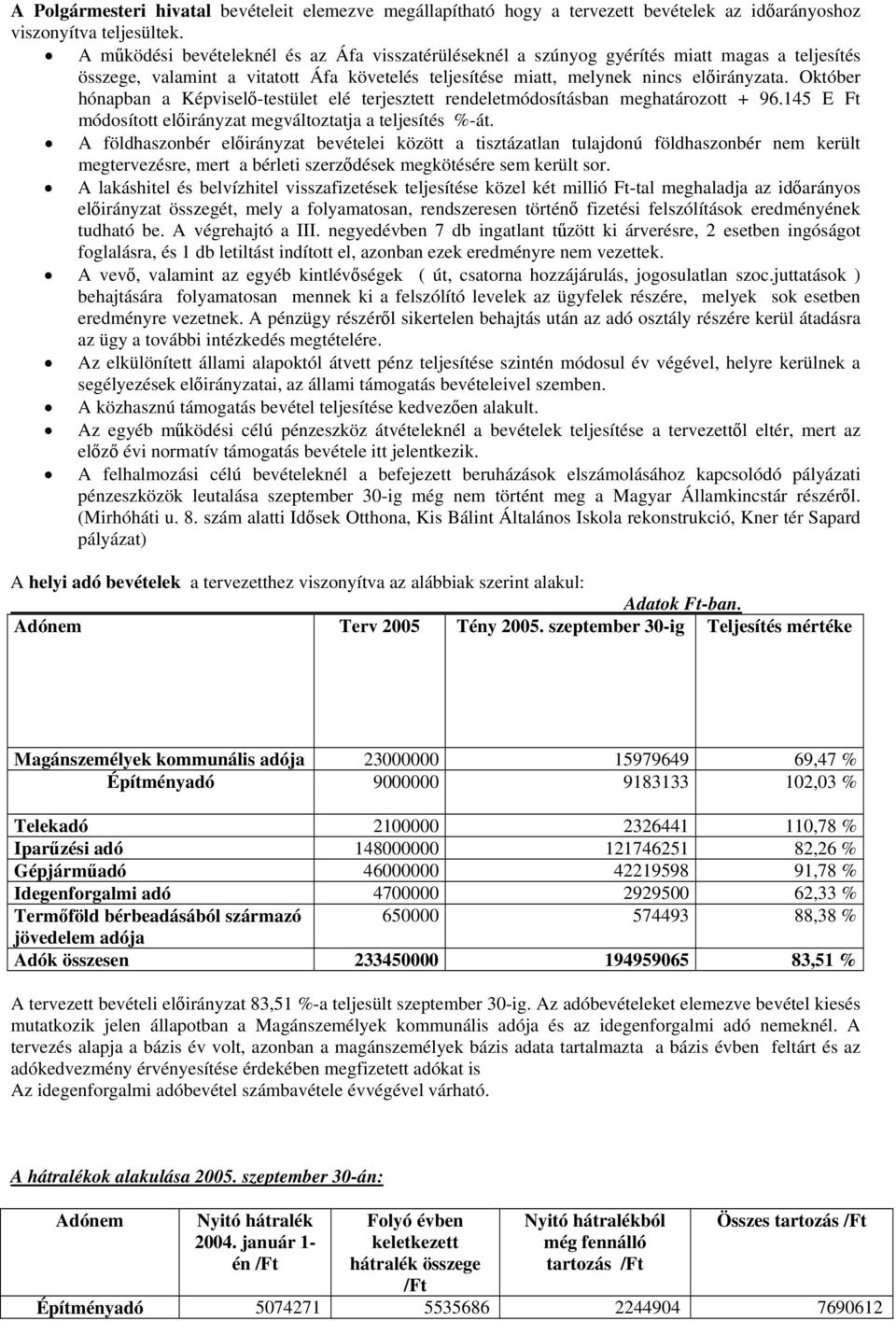 Október hónapban a Képviselő-testület elé terjesztett rendeletmódosításban meghatározott + 96.145 E Ft módosított előirányzat megváltoztatja a teljesítés %-át.