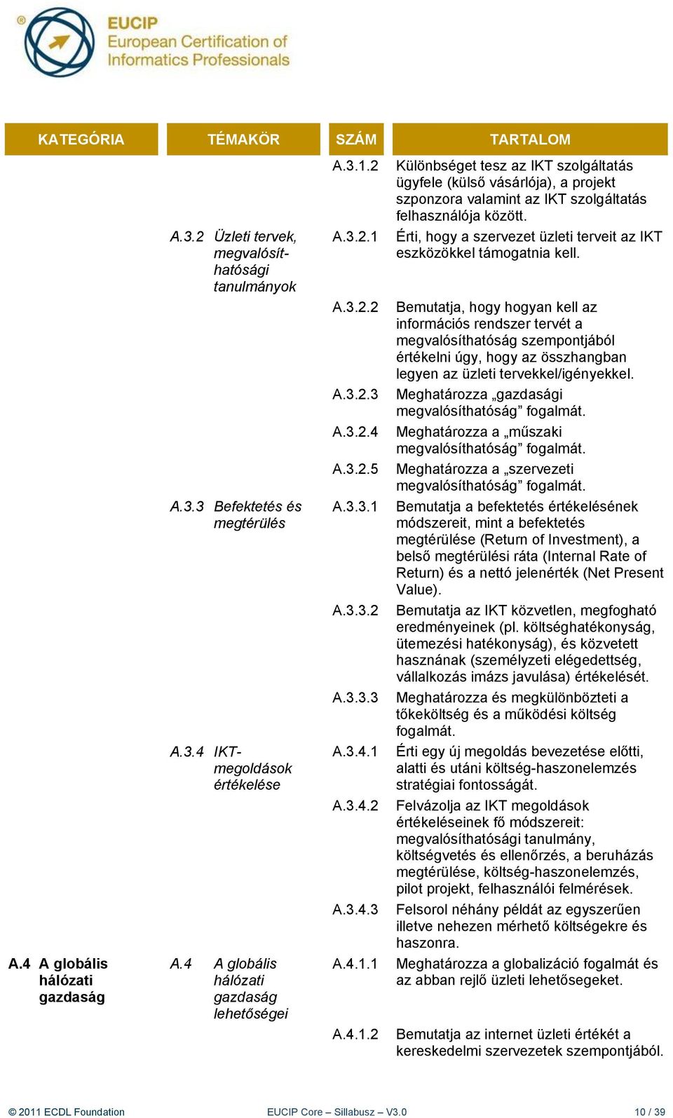 A.3.2.4 Meghatározza a műszaki megvalósíthatóság fogalmát. A.3.2.5 Meghatározza a szervezeti megvalósíthatóság fogalmát. A.3.3 Befektetés és megtérülés A.3.3.1 Bemutatja a befektetés értékelésének