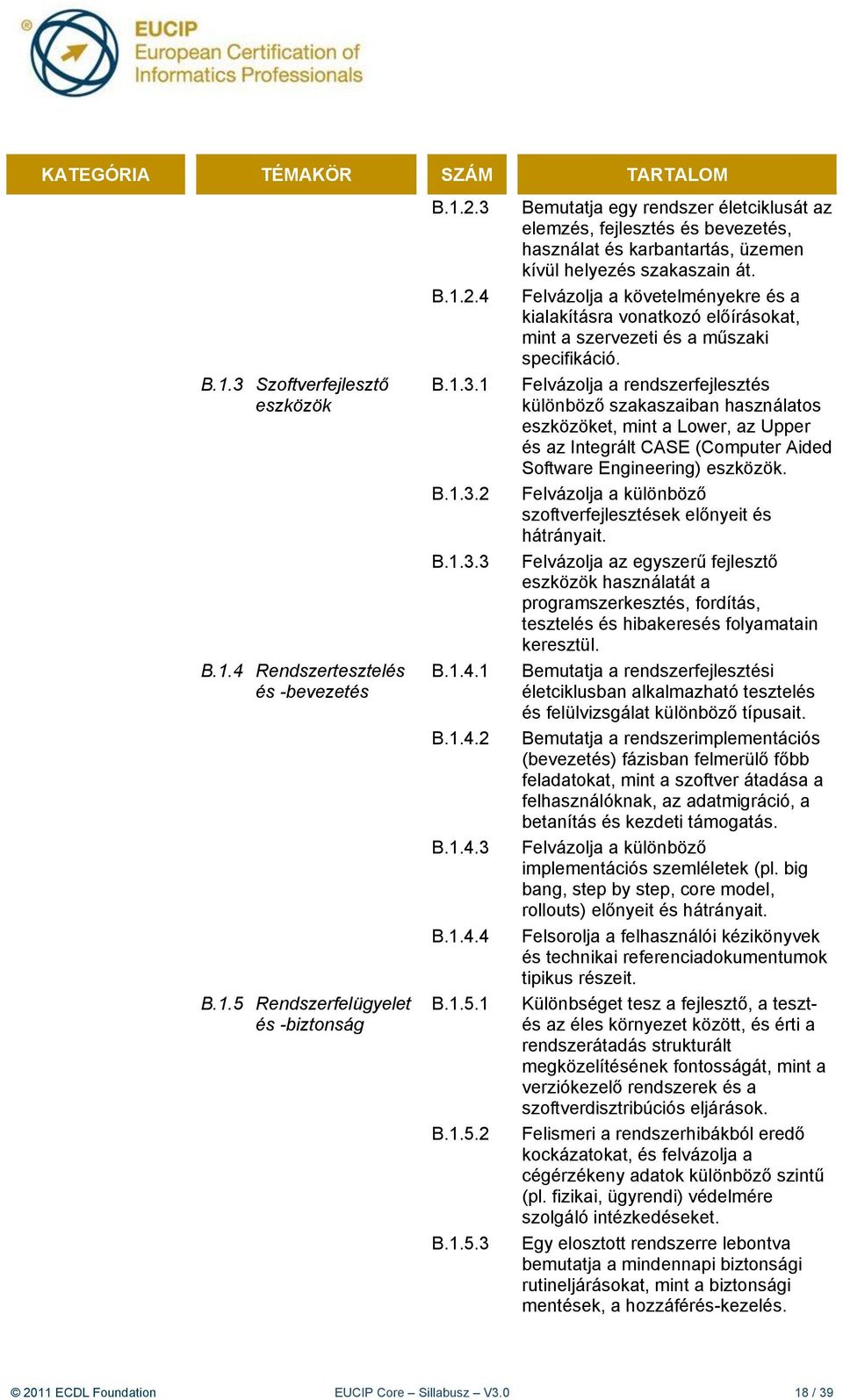 1 B.1.5.2 B.1.5.3 Bemutatja egy rendszer életciklusát az elemzés, fejlesztés és bevezetés, használat és karbantartás, üzemen kívül helyezés szakaszain át.