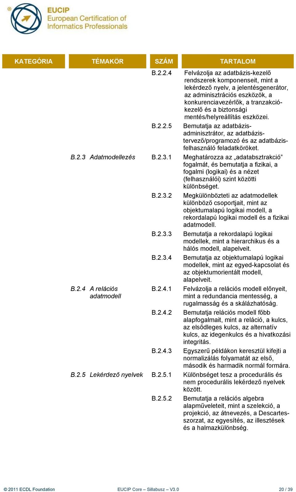 Adatmodellezés B.2.3.1 Meghatározza az adatabsztrakció fogalmát, és bemutatja a fizikai, a fogalmi (logikai) és a nézet (felhasználói) szint közötti különbséget. B.2.3.2 Megkülönbözteti az adatmodellek különböző csoportjait, mint az objektumalapú logikai modell, a rekordalapú logikai modell és a fizikai adatmodell.