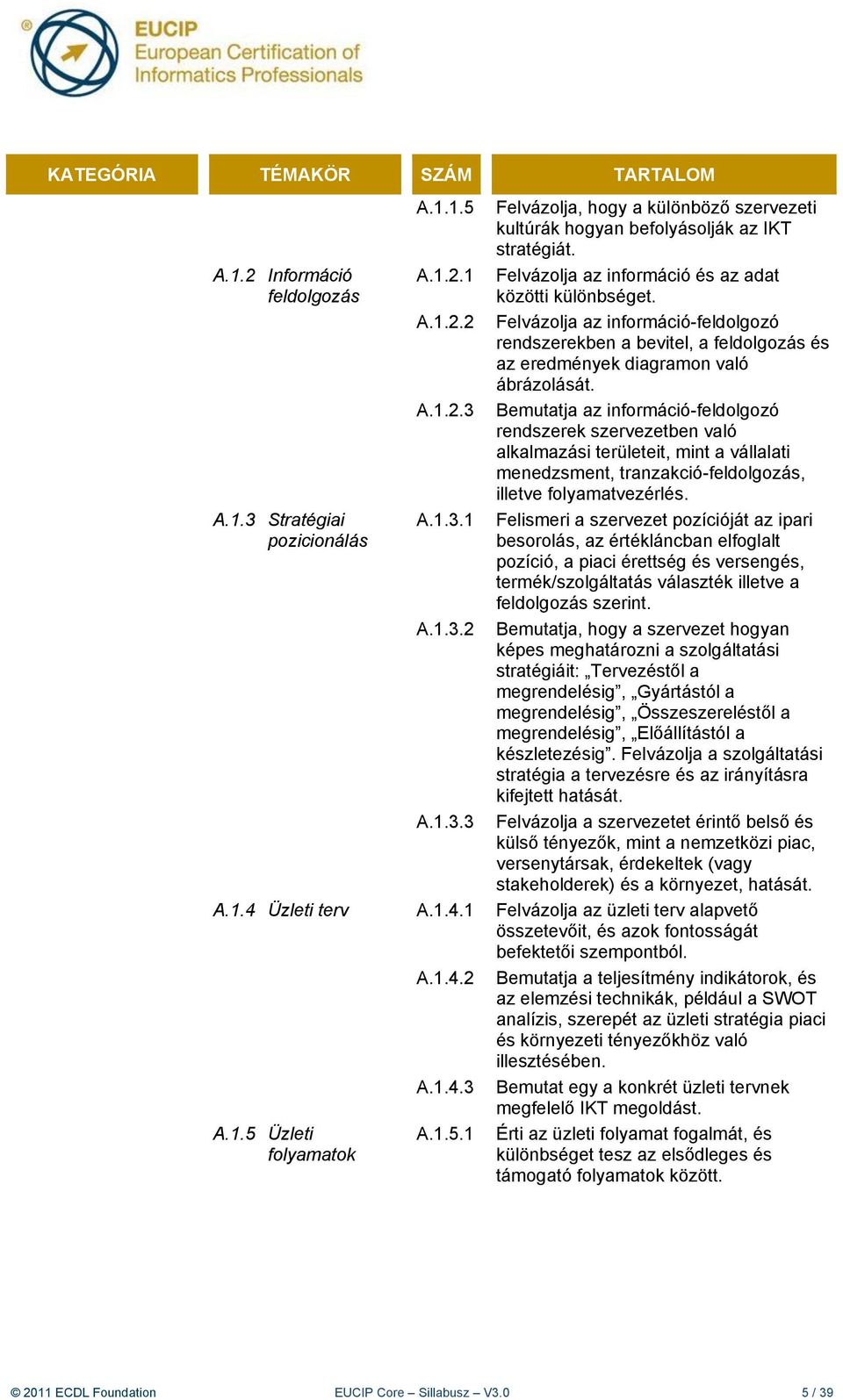 Bemutatja az információ-feldolgozó rendszerek szervezetben való alkalmazási területeit, mint a vállalati menedzsment, tranzakció-feldolgozás, illetve folyamatvezérlés.