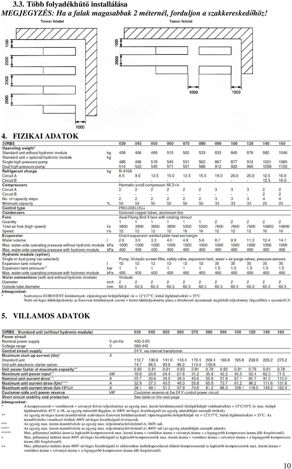 szerint = bruttó hőtıteljesítmény plusz a létrehozott nyomásnak megfelelı teljesítmény (légszállítás x nyomás/0,3) 5.