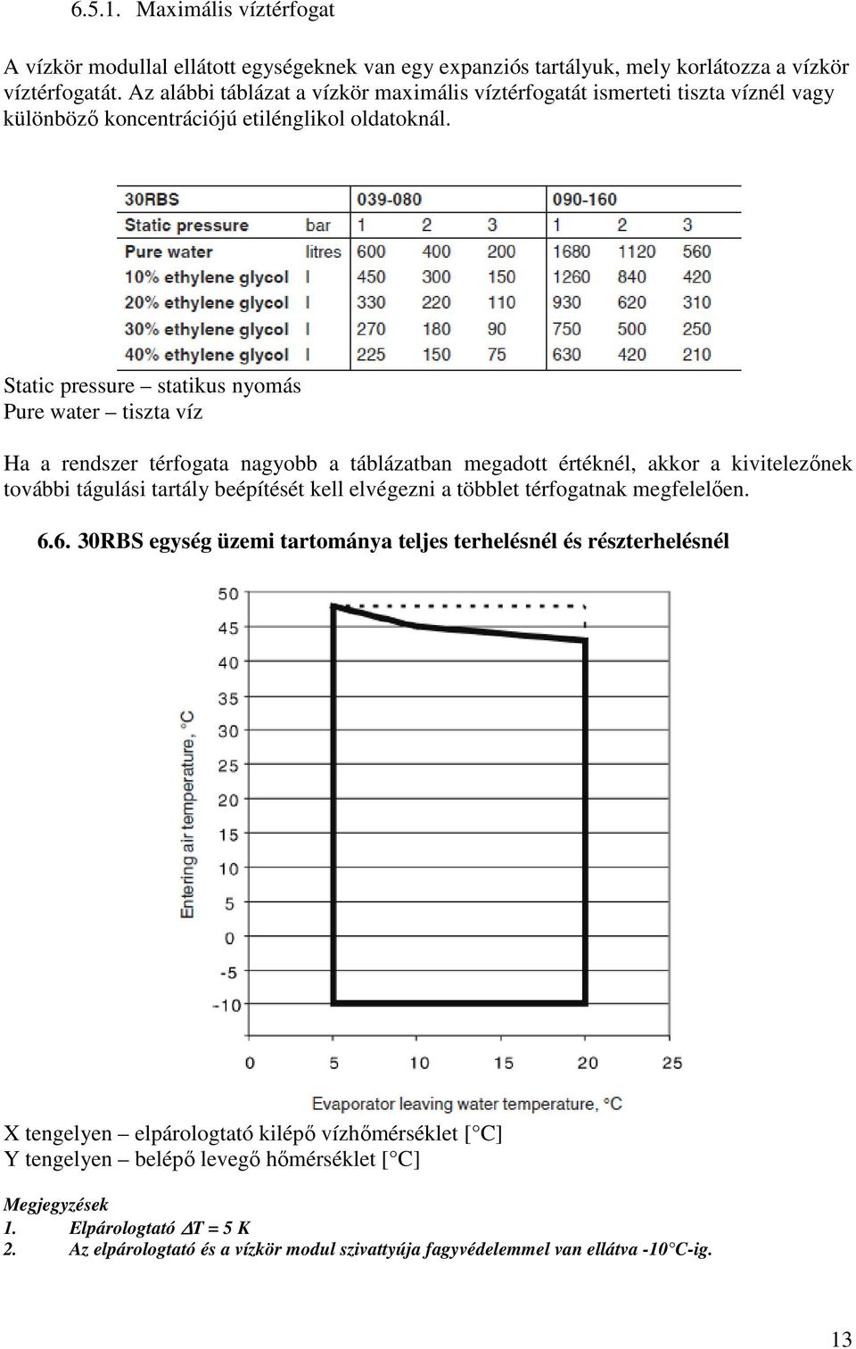 Static pressure statikus nyomás Pure water tiszta víz Ha a rendszer térfogata nagyobb a táblázatban megadott értéknél, akkor a kivitelezınek további tágulási tartály beépítését kell elvégezni a