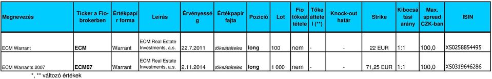 2011 lon 100 - - 22 EUR 1:1 100,0 XS0258854495 ECM Real Estate