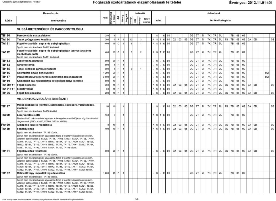 SZÁJBETEGSÉGEK ÉS PARODONTOLÓGIA Együtt nem elszámolható: TA112 Fogkő eltávolítás, supra- és subgingivalisan (súlyos általános alapbetegségnél) 400 15 C 1 6 2 A S T E 01 7G 7T 7I 7K 7R 7U 7B 08 09